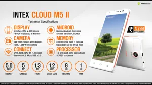 Quick Facts - Intex Cloud 5 II